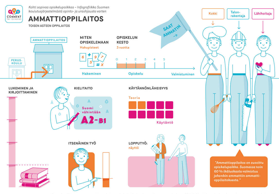 infografiikka