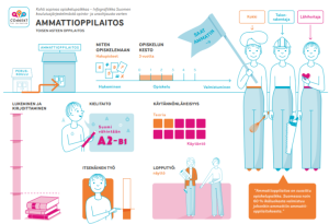 Infografiikka ammattioppilaitos